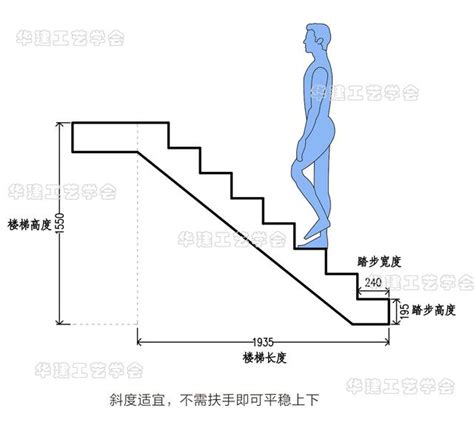 階梯標準樓梯尺寸|家用樓梯設計尺寸是多少